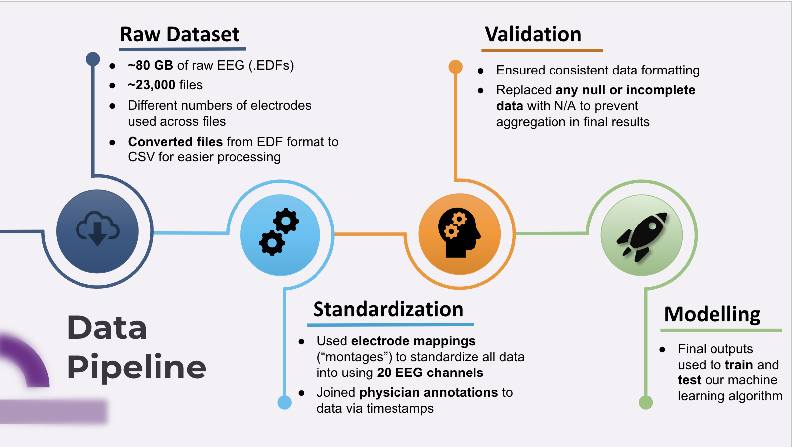 Data Pipeline